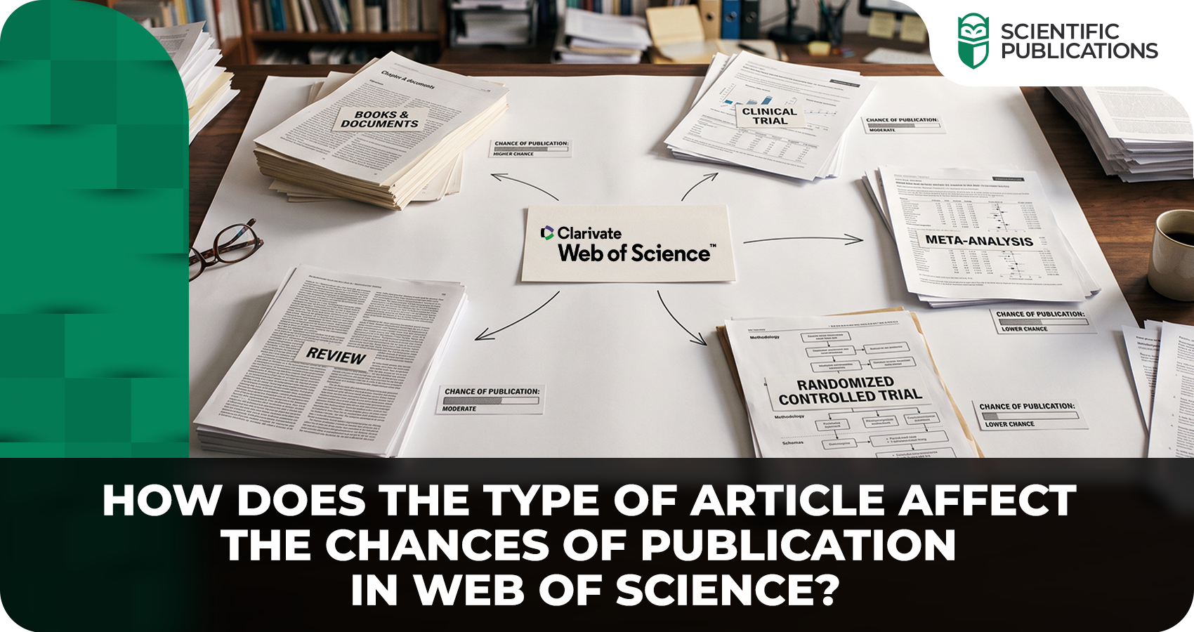 How does the type of article affect the chances of publication in Web of Science?