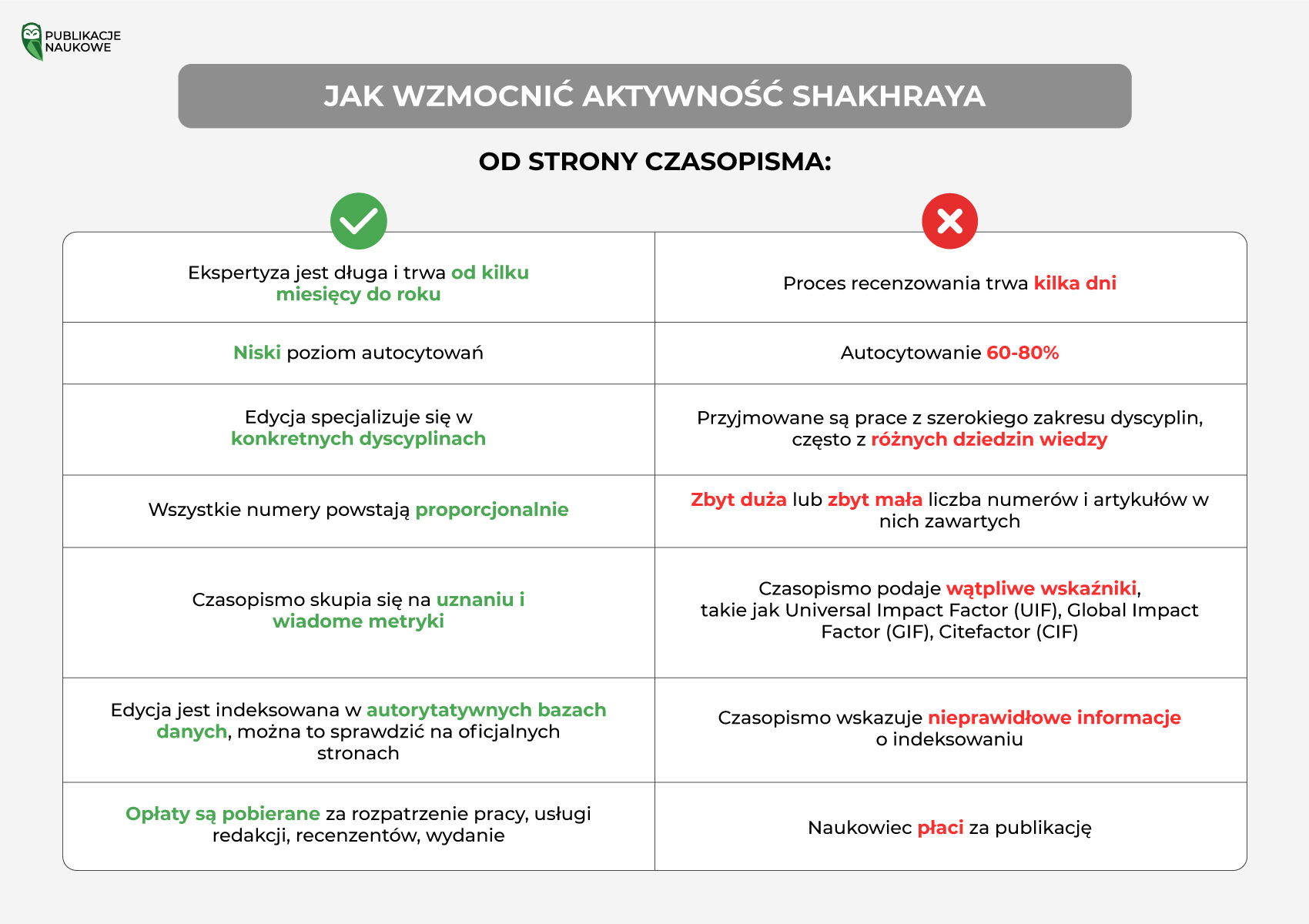 Uczciwość czasopismu