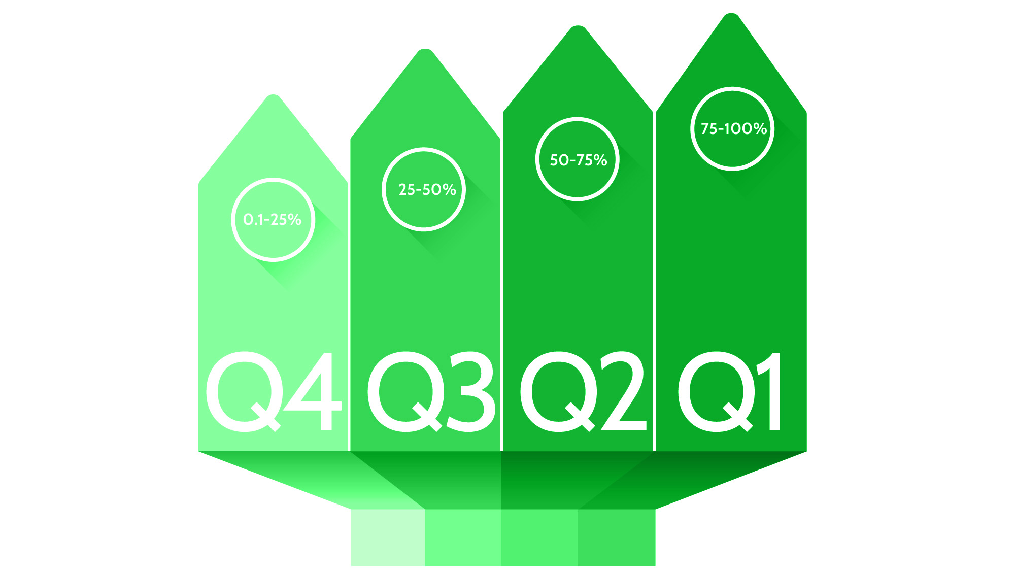 Що таке квартилі Q1, Q2, Q3 і Q4 у Scopus?
