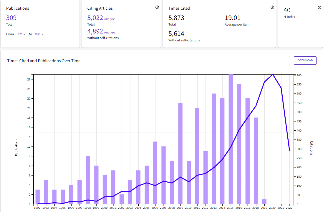 Web of Science author citation index. Photo instruction