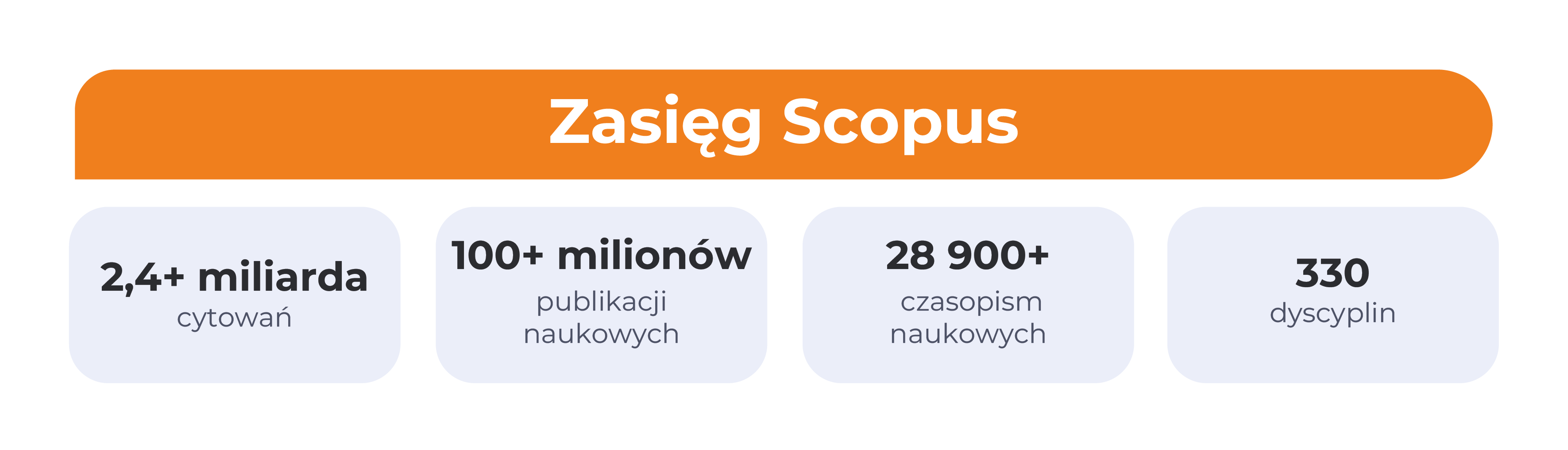 Czym jest Scopus?