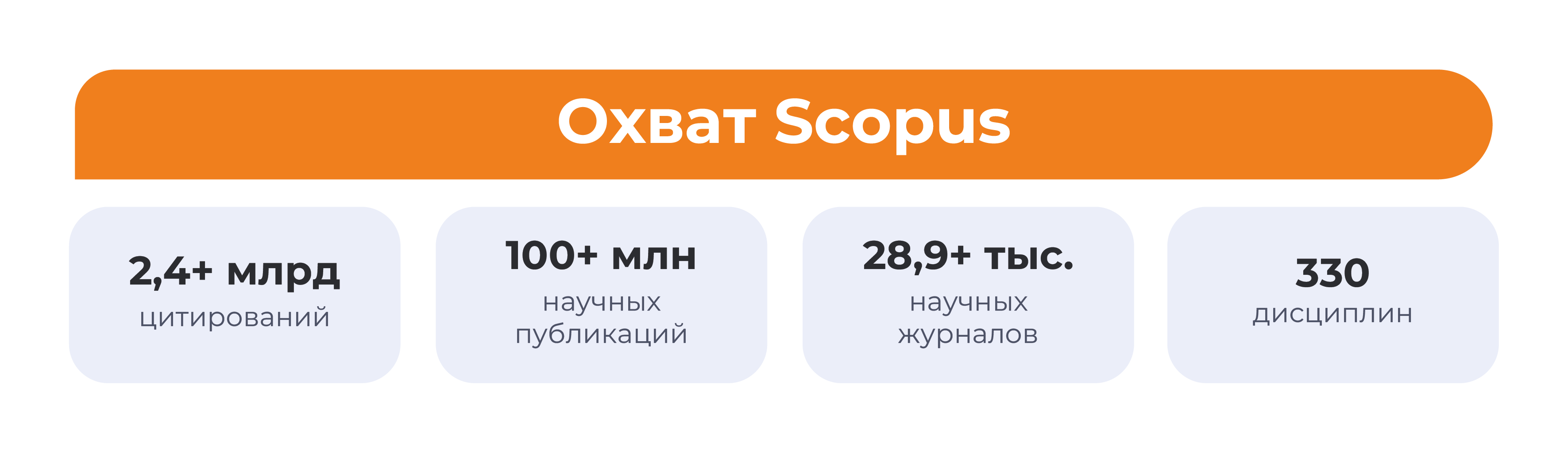 Что такое Scopus?