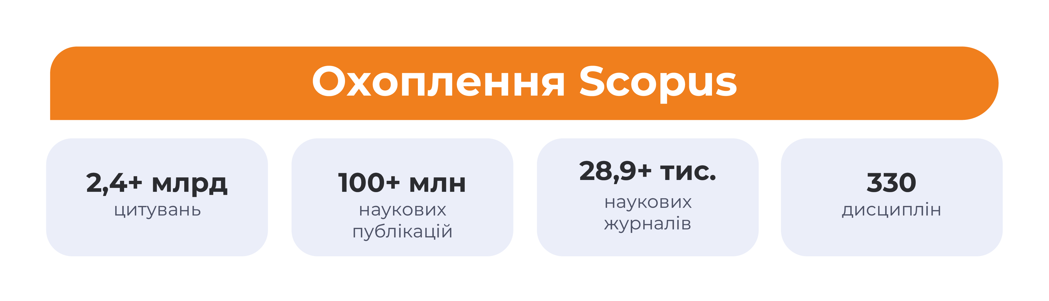 Що таке Scopus?