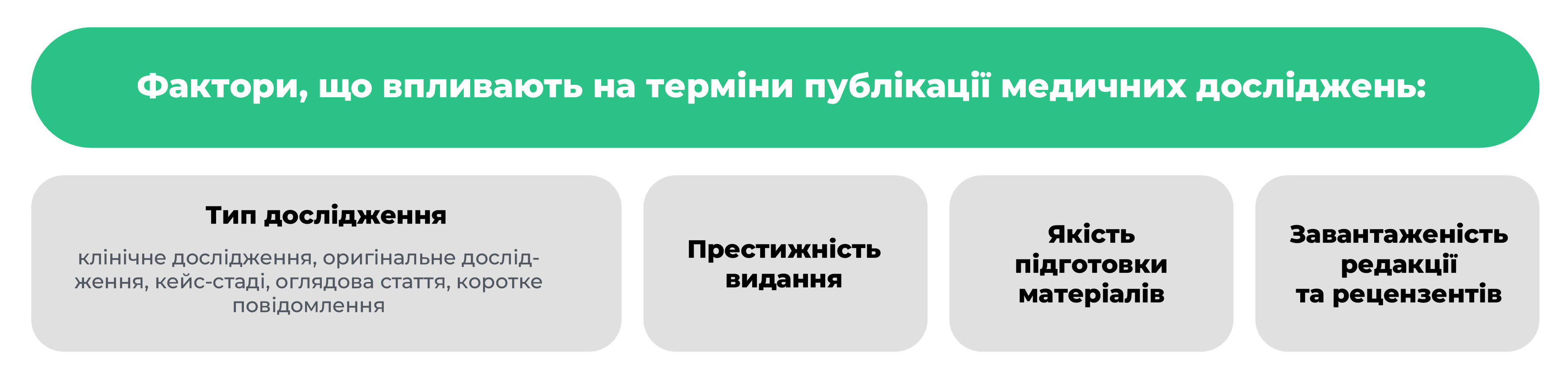 Скільки часу займає публікація медичної дослідницької роботи?