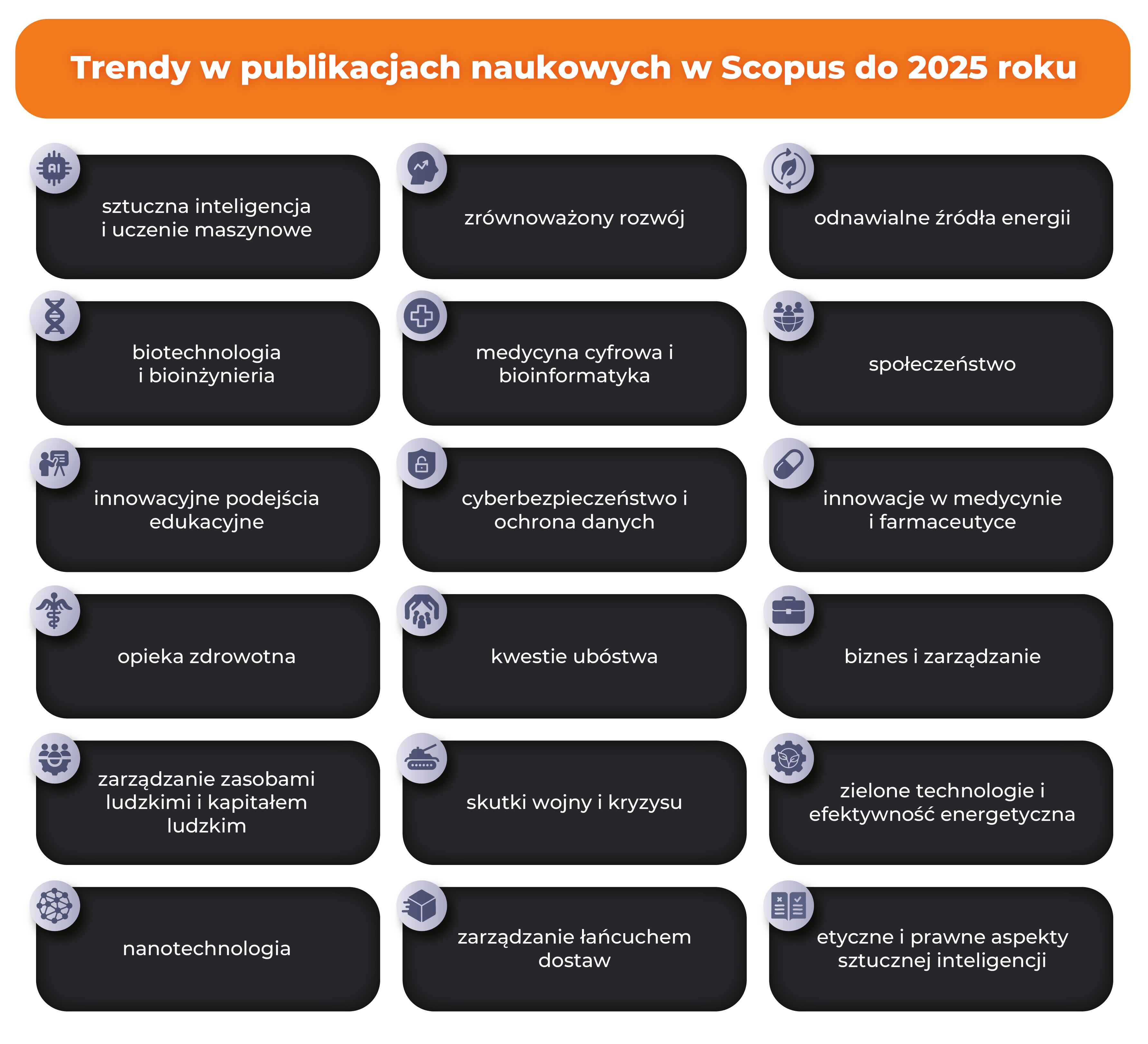 Trendy w publikacjach naukowych w 2025 r.