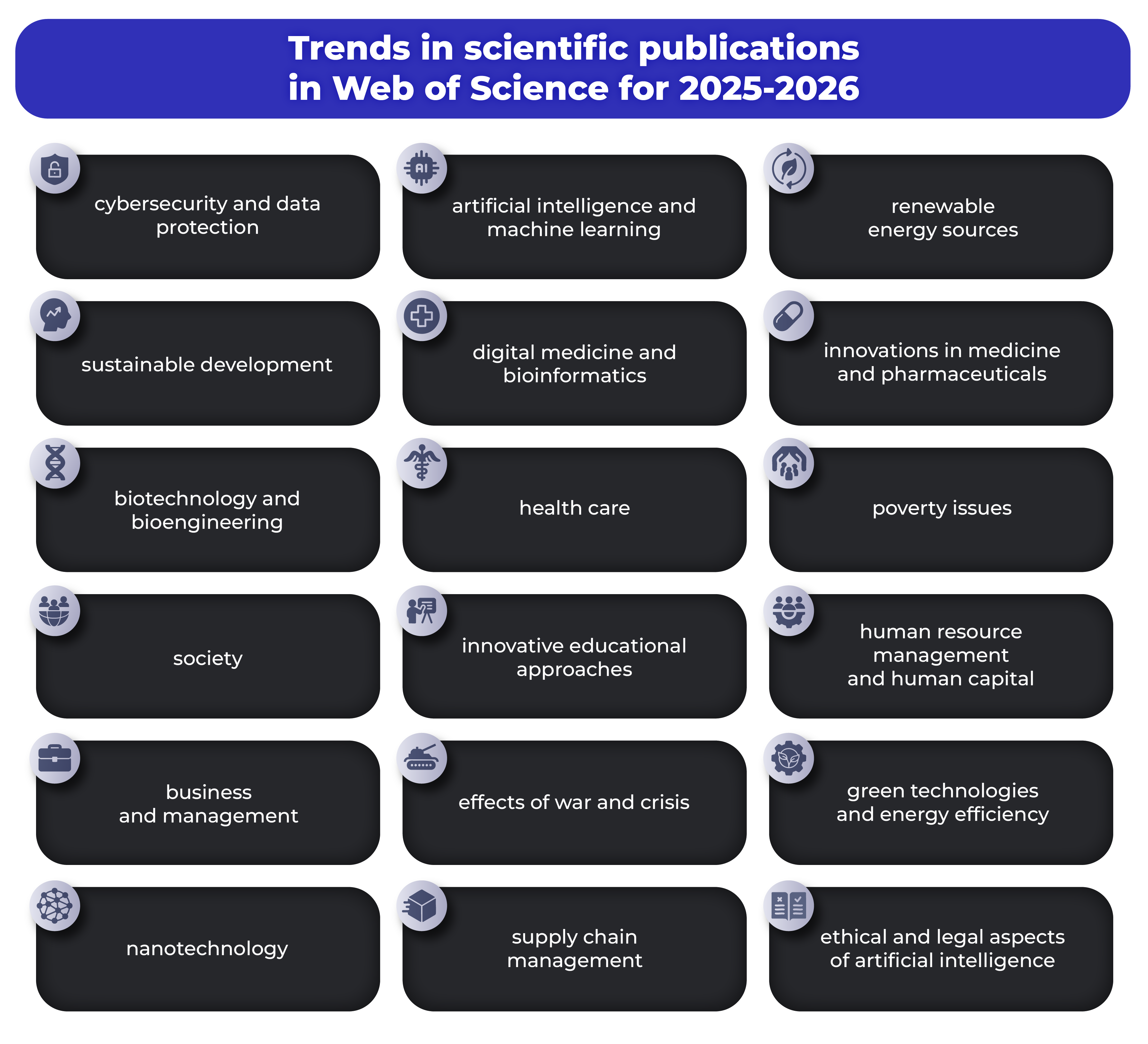 Promising areas of science in 2025-2026 for Web of Science