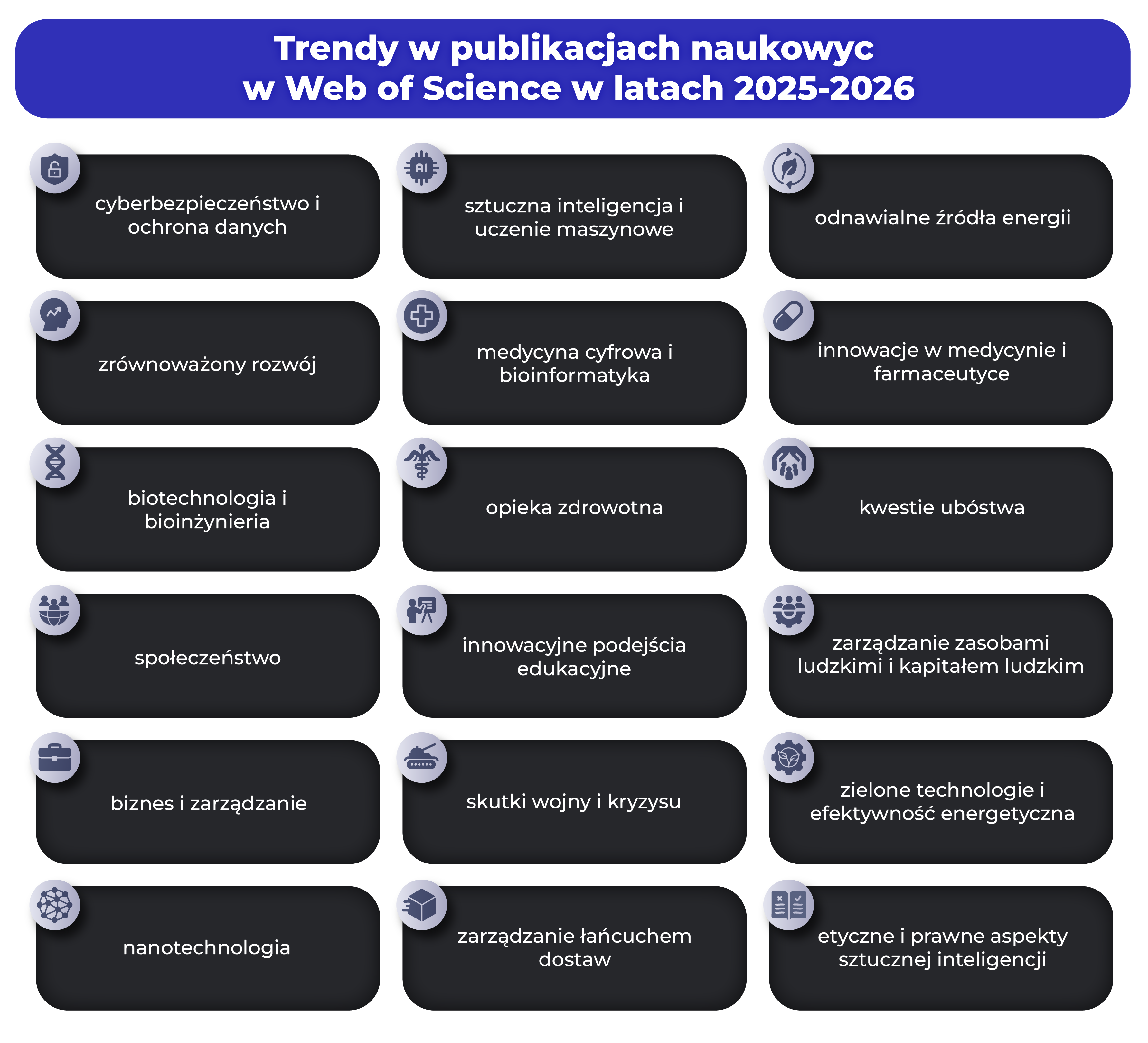 Obiecujące obszary nauki w latach 2025-2026 dla Web of Science