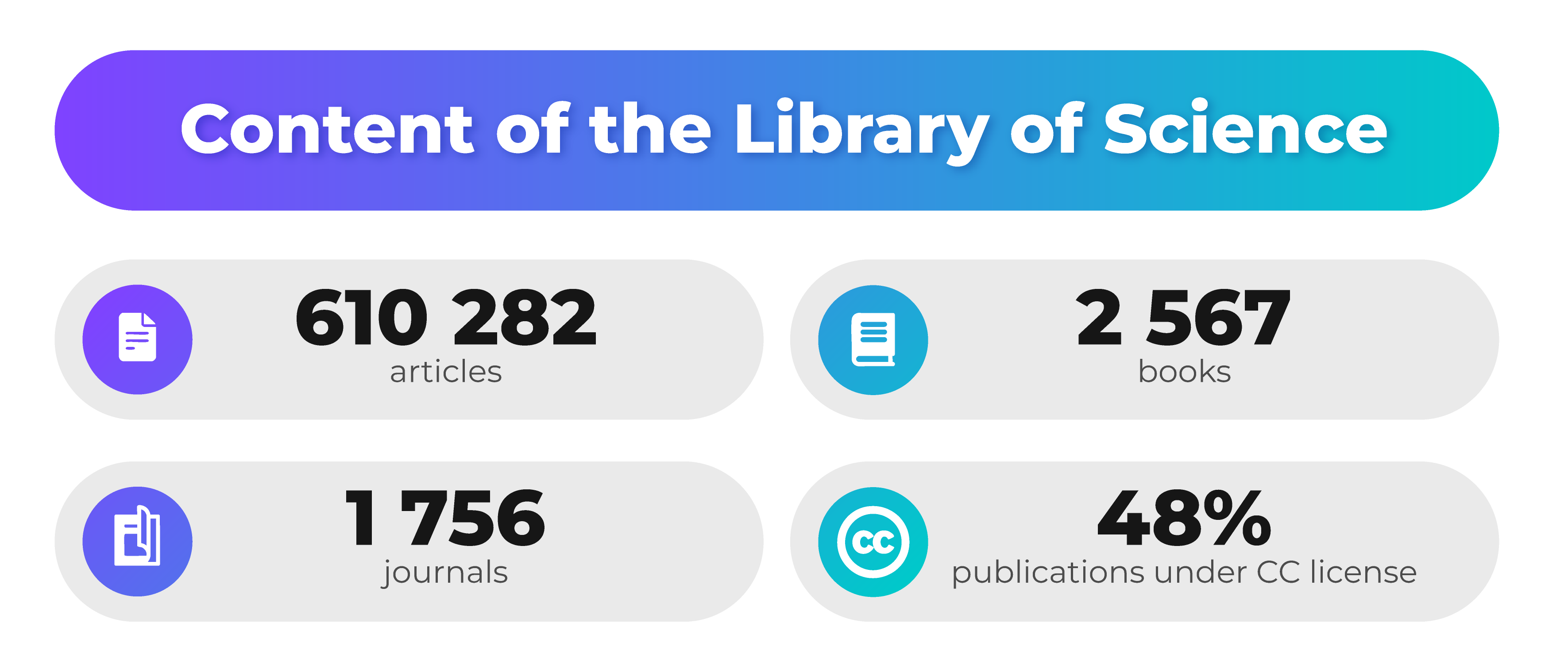 content of the Library of Sciences