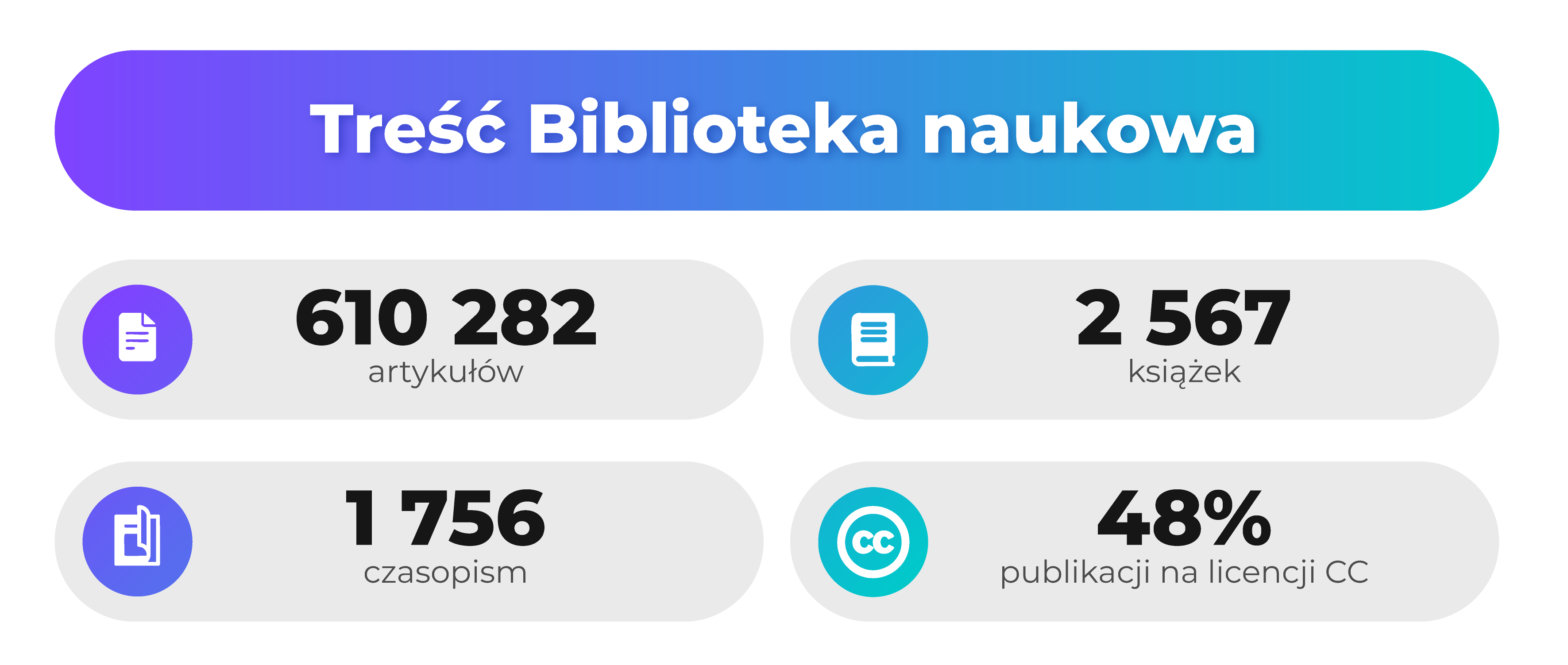 treść Biblioteki Nauk