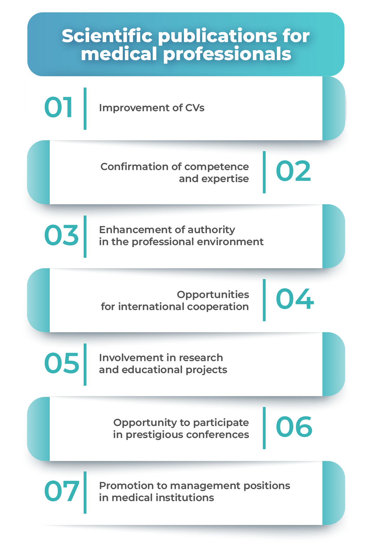Scientific publications for medical professionals