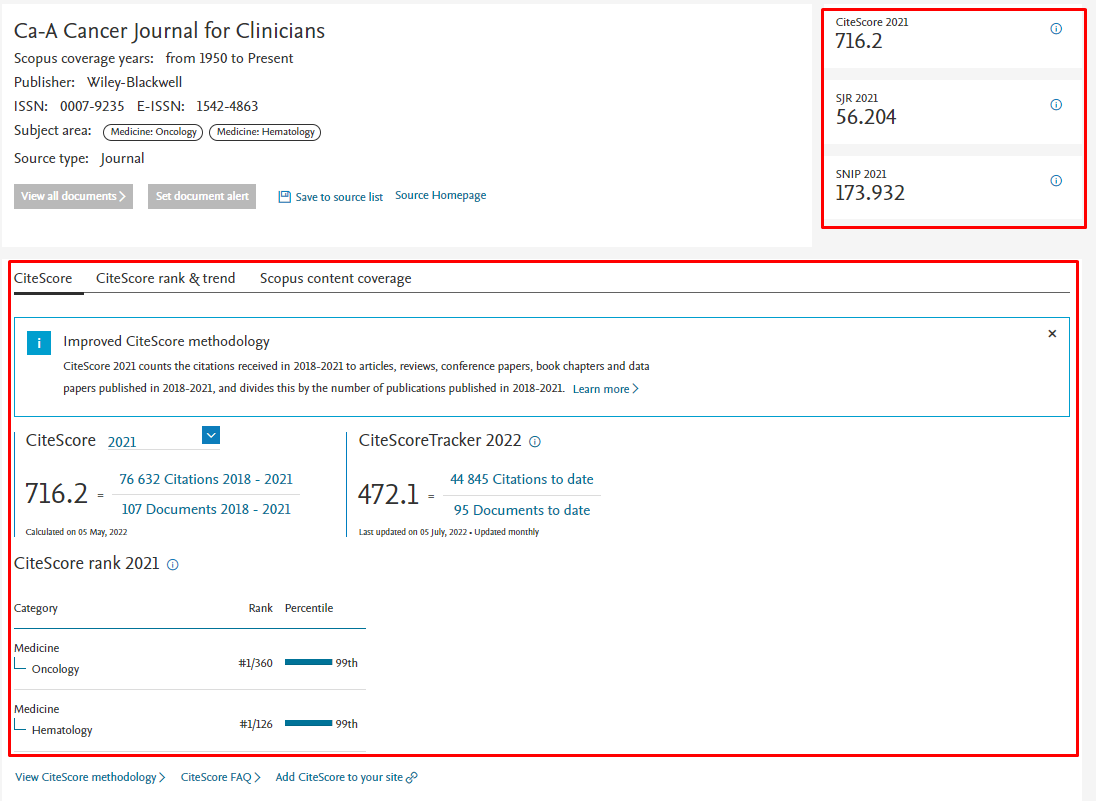 Scopus journals and citations calculation. Photo instruction