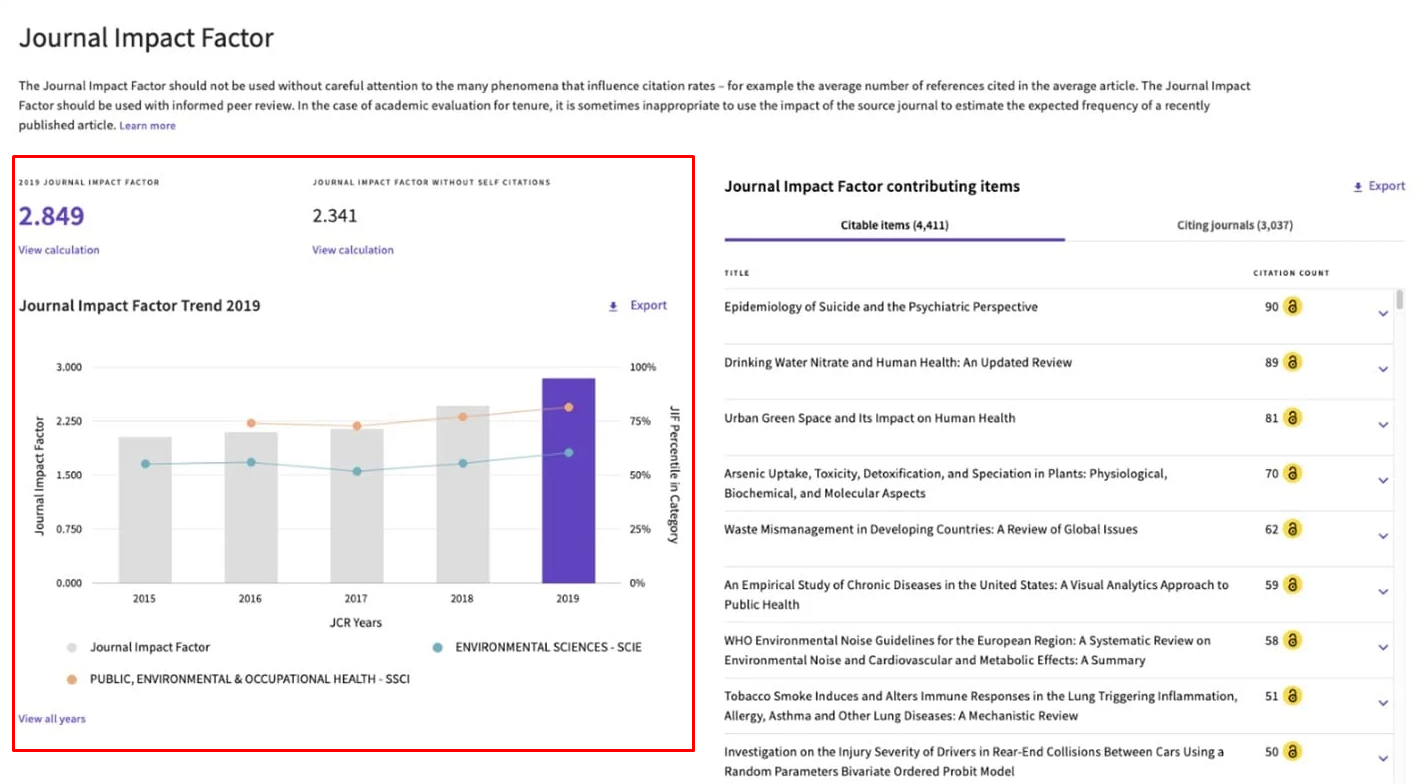 Web of Science citations and metrics calculation. Photo instruction