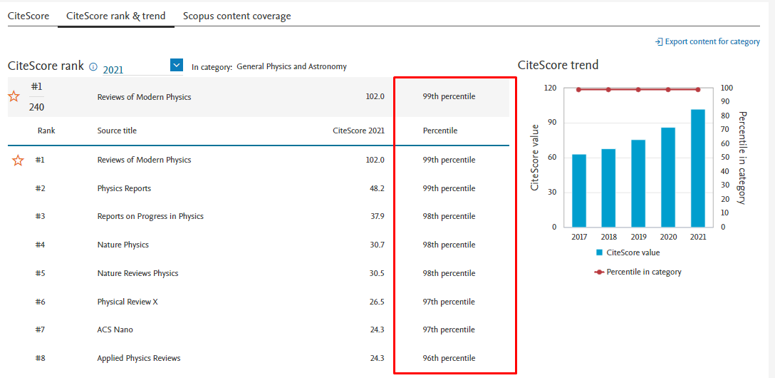 Показатели процентиля Scopus. Фото-инструкция