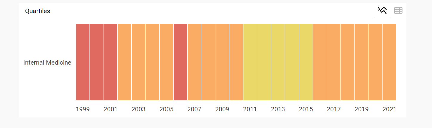 показатели квартиля Scimago Journal & Country Rank. Фото-инструкция