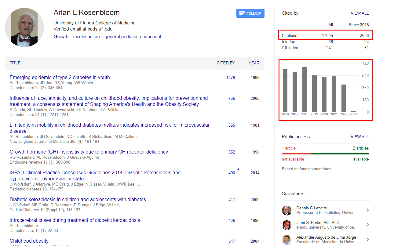 Як перевірити кількість цитат у Google Scholar?